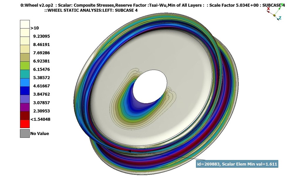 META contour plot over the wheel showing the Tsai–Wu reserve factor, minimum of all layers, with the scale banded from red below 1.54 up to over 10 and the minimum element annotated at 1.611