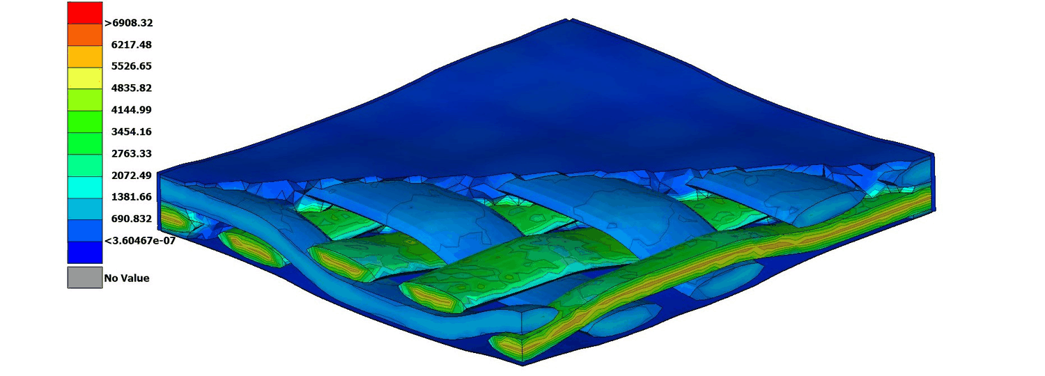 Micromechanical stress plot of the carbon-fibre representative volume element: a woven fabric block sectioned to show the tows, contoured from blue through green to red where stress concentrates at the tow crossovers, with a numeric legend at left